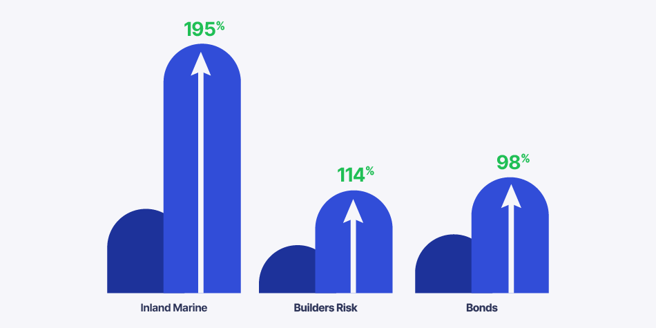 2024 Commercial Lines Insurance Growth Areas