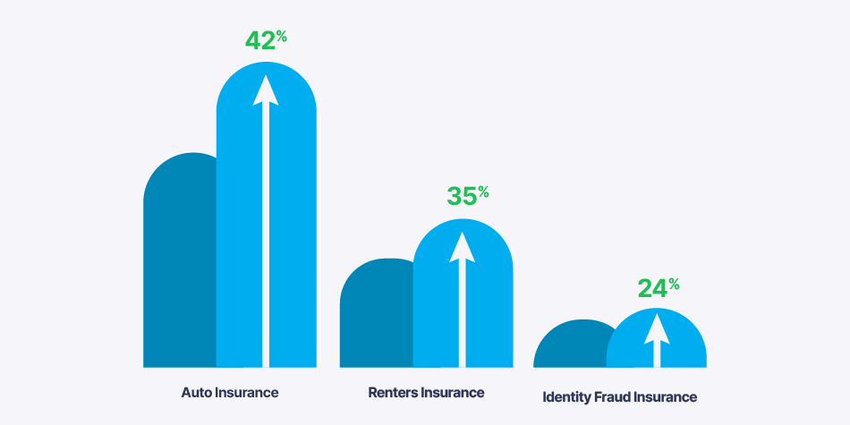 2024 Personal Lines Insurance Growth Areas